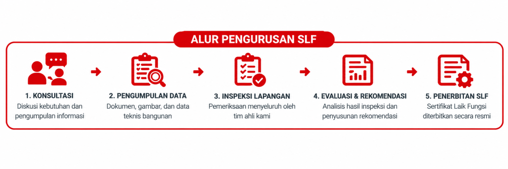 update (4)